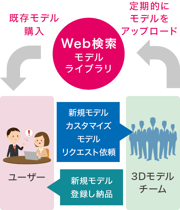 ご利用方法 ご利用方法