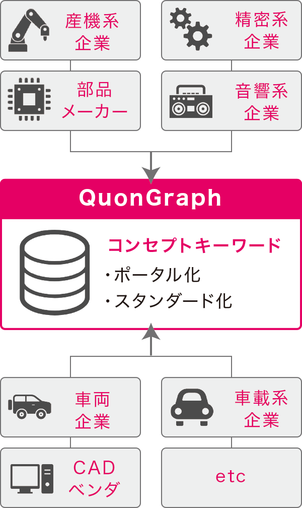 コンセプト コンセプト